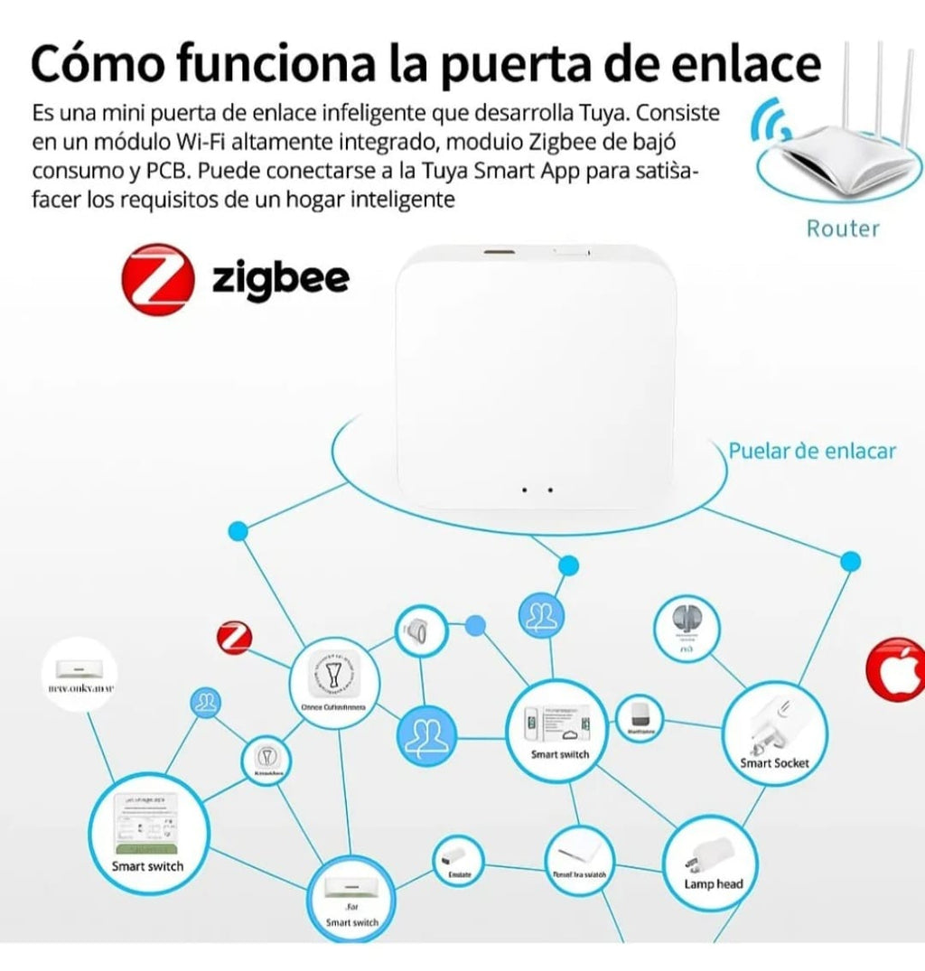 Hub Zigbee Inteligente Tuya – Controla tu hogar desde una sola app