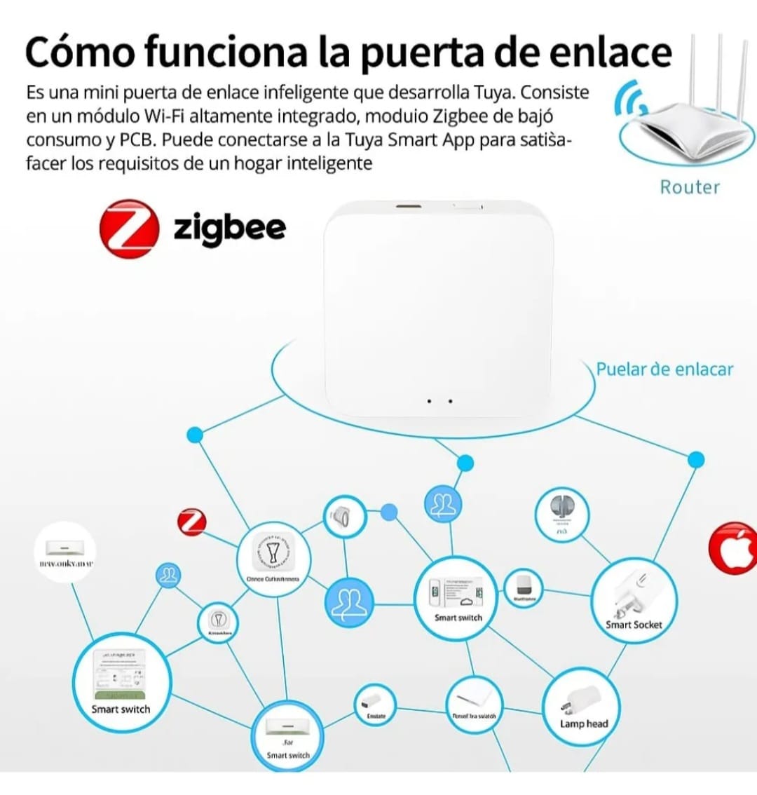 Hub Zigbee Inteligente Tuya – Controla tu hogar desde una sola app